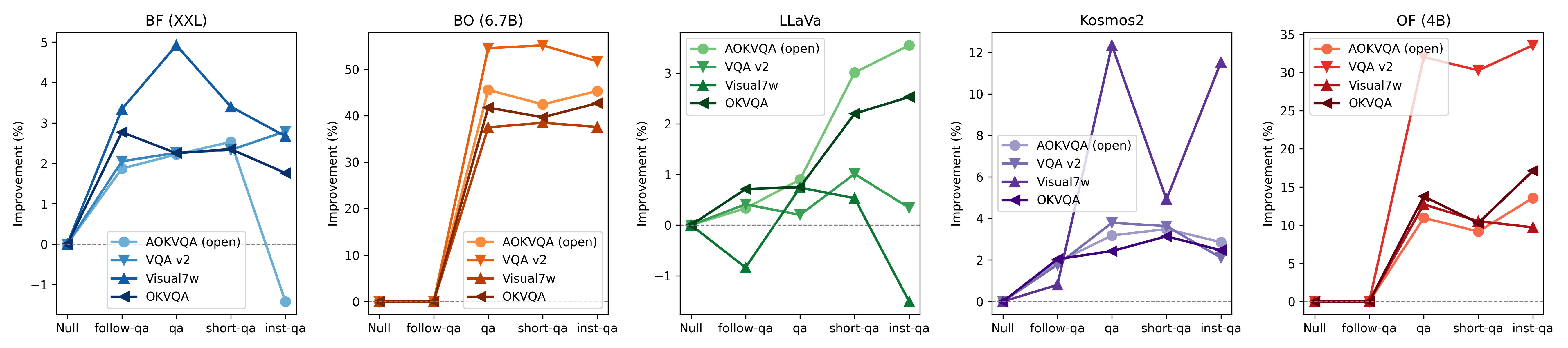 Template Sensitivity Plot